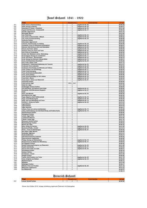 Parforce Horn Edition -Gesamtausgabe